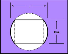 drum lenses diagram